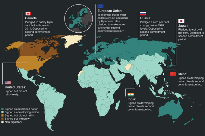Politics of Climage Change - Big Main Image