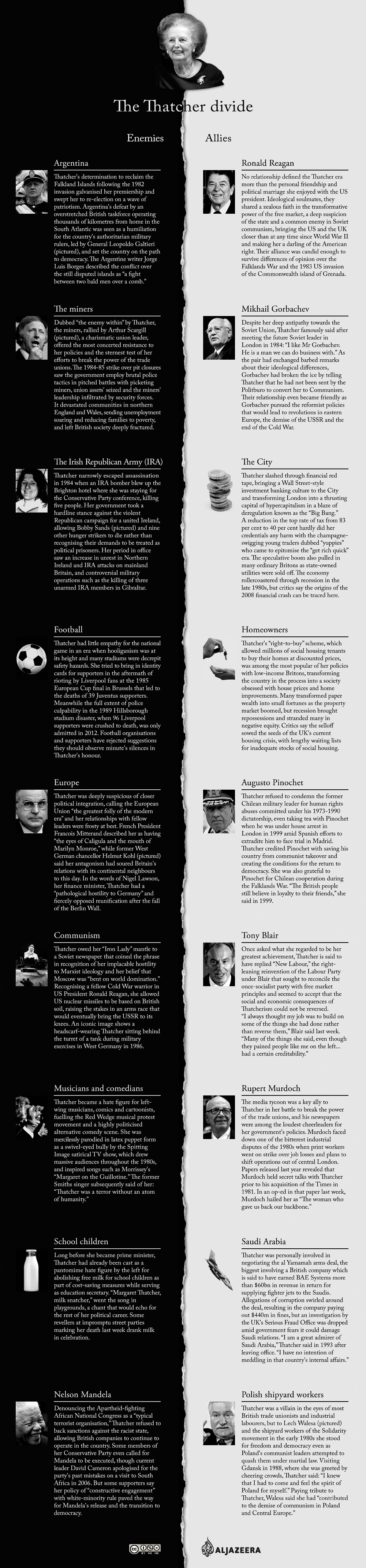 Infographic: The Thatcher divide