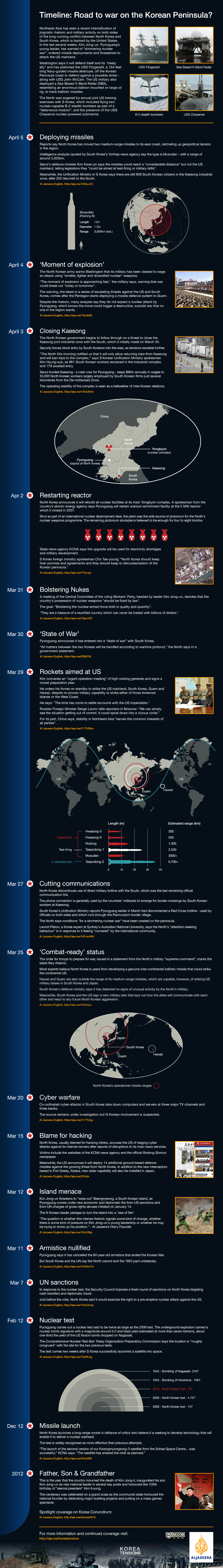 Road to war on Korean Peninsula?