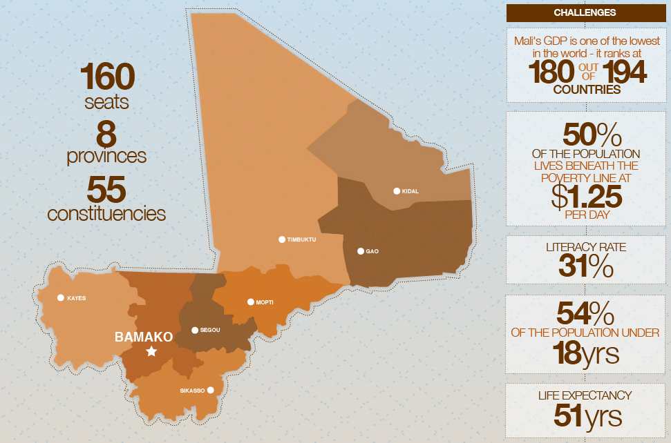 mali election infographic outside image