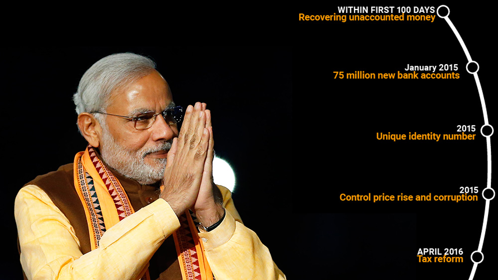 Oustide image Modi update