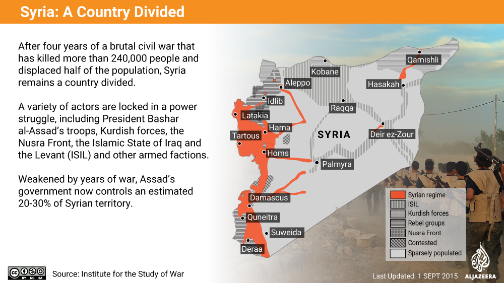 Infographic: Syria: A Country Divided [Al Jazeera]