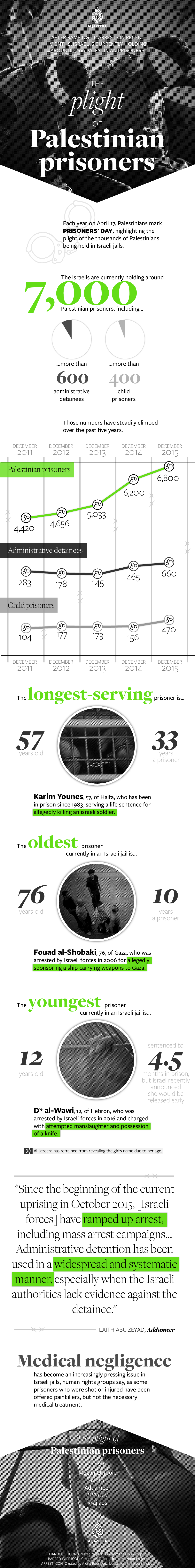 Infographic: What is prisoners' day?