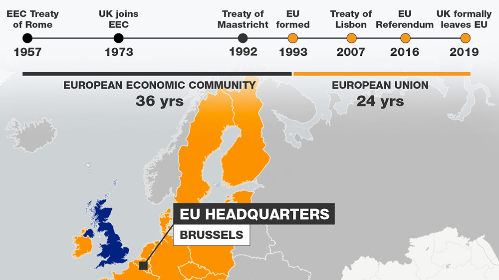 Infographic: What is Article 50? - Outside image