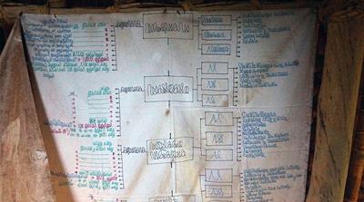 A poster in Chief Viraleo's Lavatmengamu classroom demonstrates a grammar lesson in his invented script [Edward Cavanough/Al Jazeera]