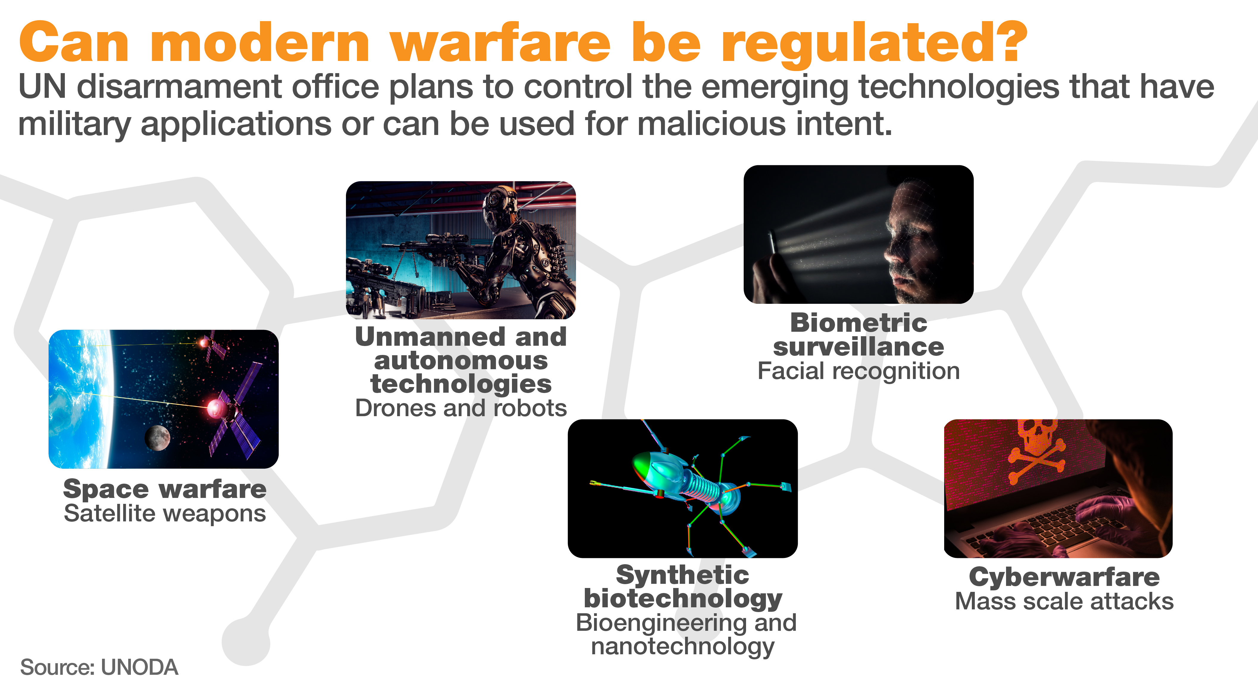 Modern warfare weapons