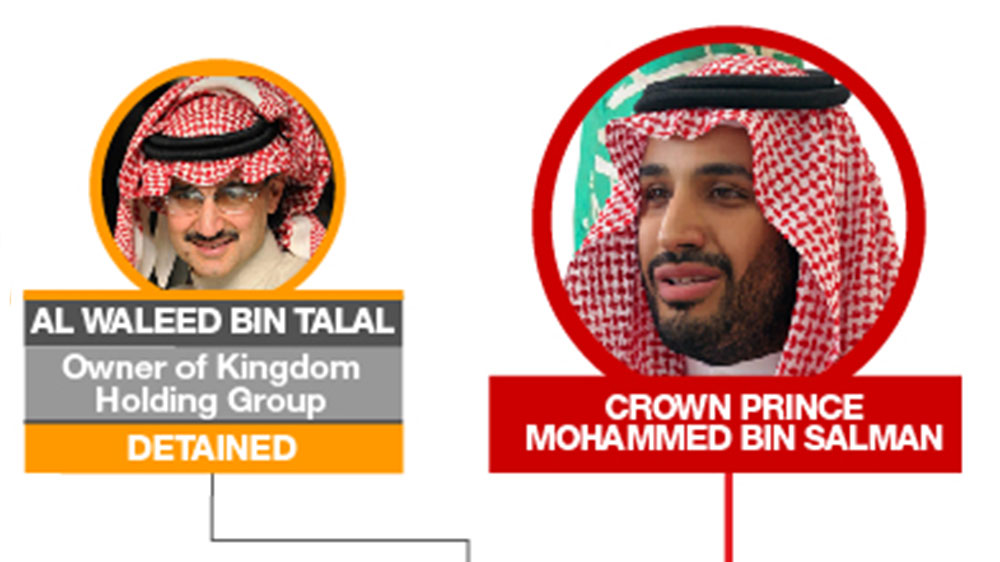 House of Saud infograph front
