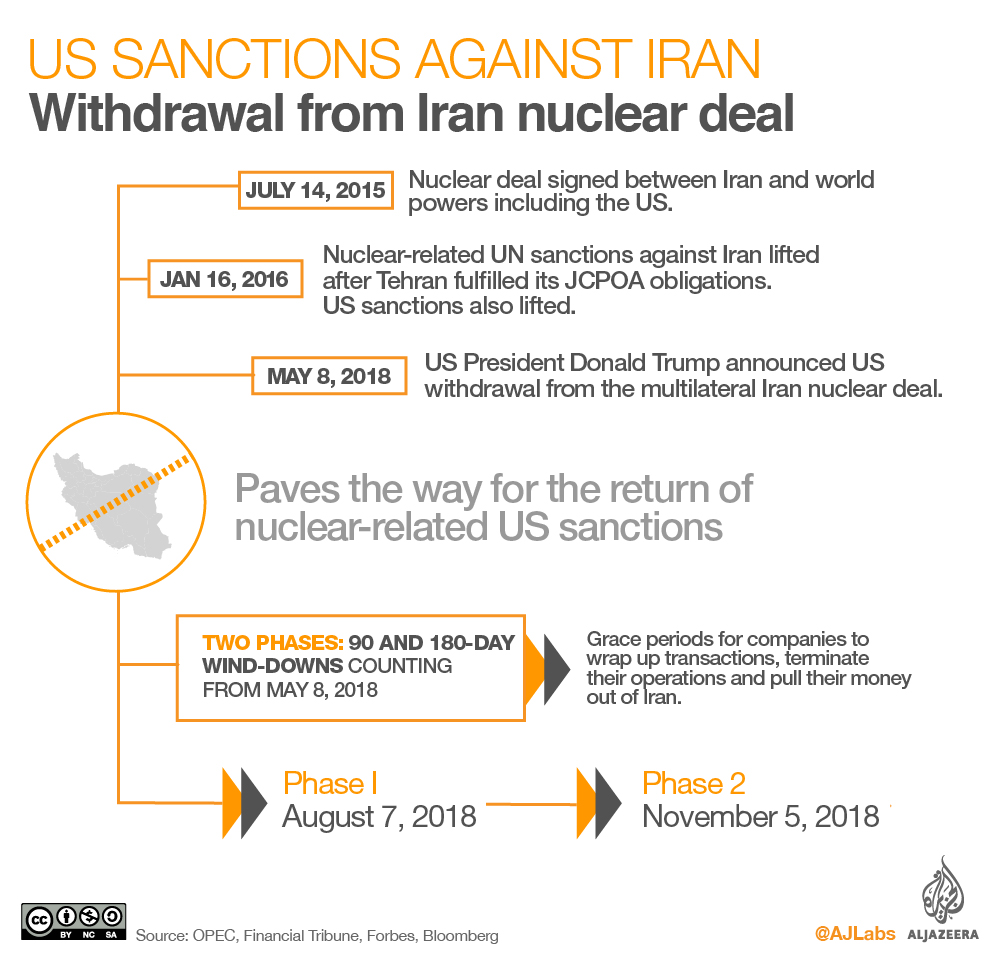 US sanctions against Iran - Second infograpic