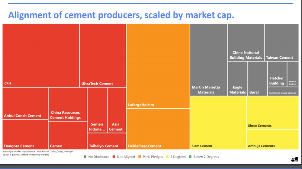 TPI report cement companies