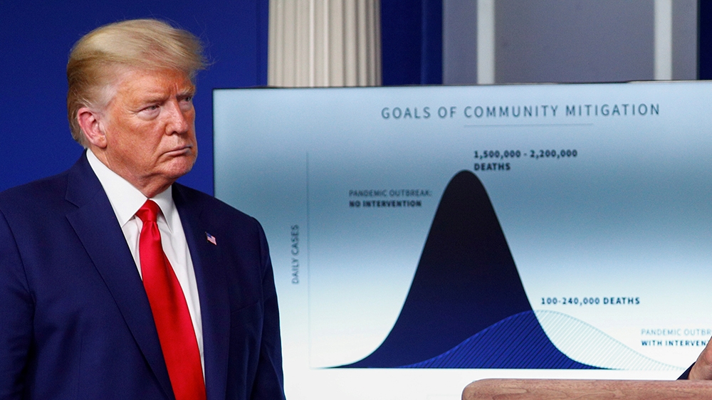 Trump coronavirus spending