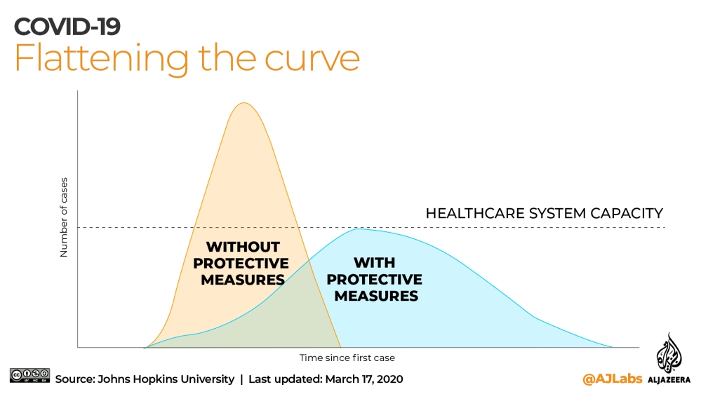 INTERACTIVE: Covid-19 Flattening the curve  