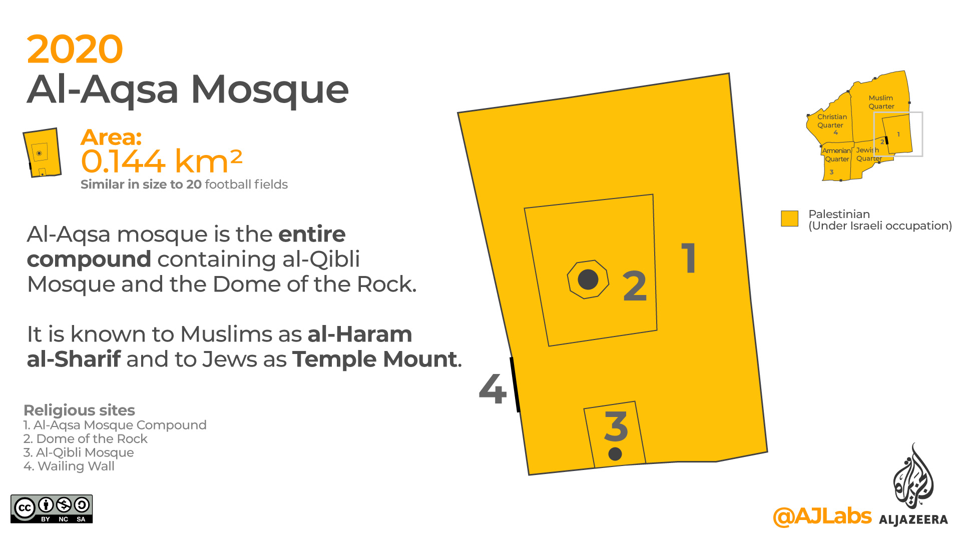 Al Aqsa mosque compound