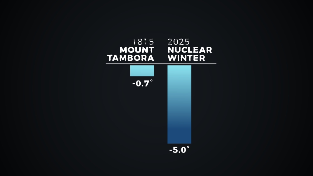 Project force - nuclear winter