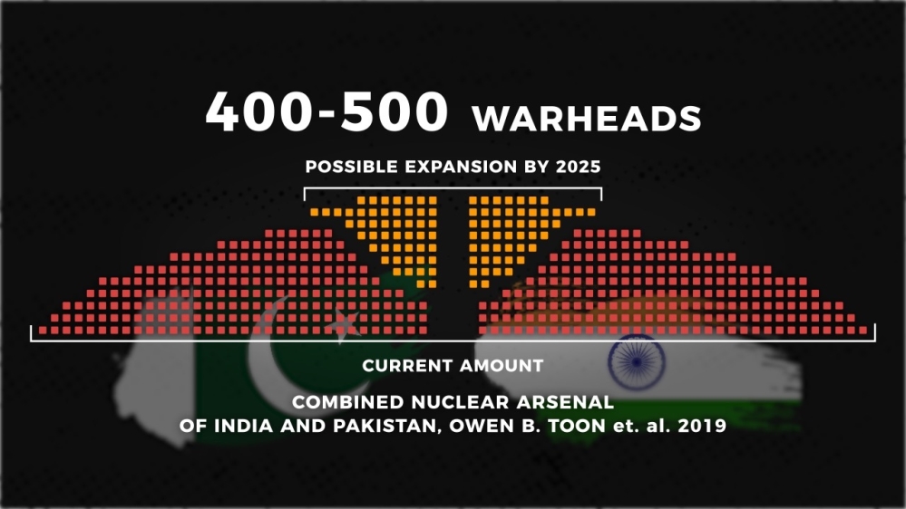 Project force - nuclear winter