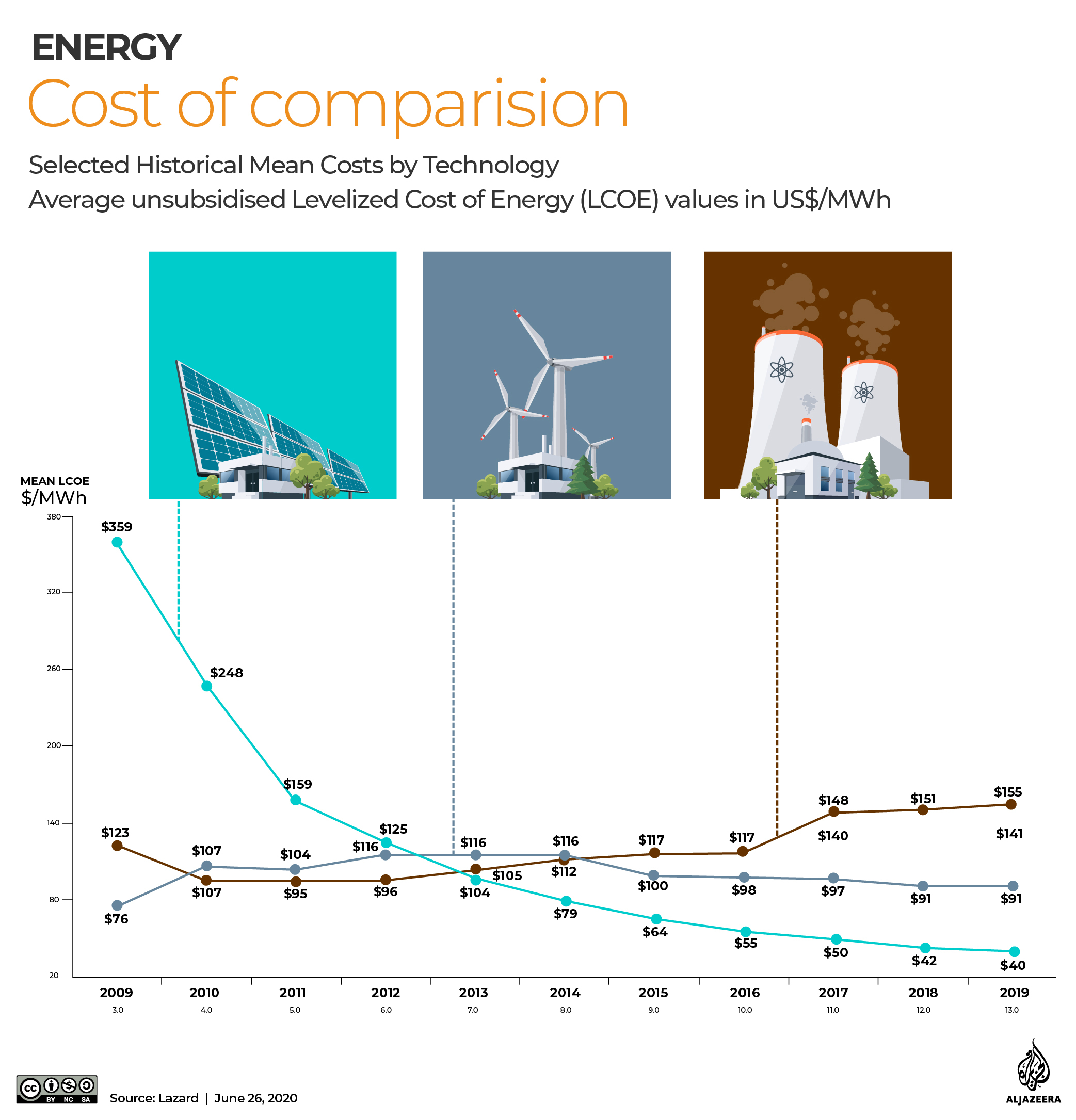 Nuclear Gulf graphic 3