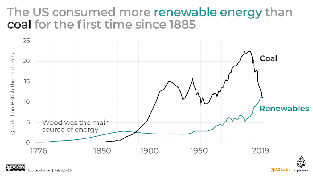 Interactive: Green read - coal