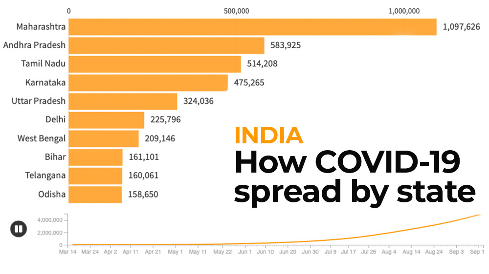 INTERACTIVE: India 5 million cases