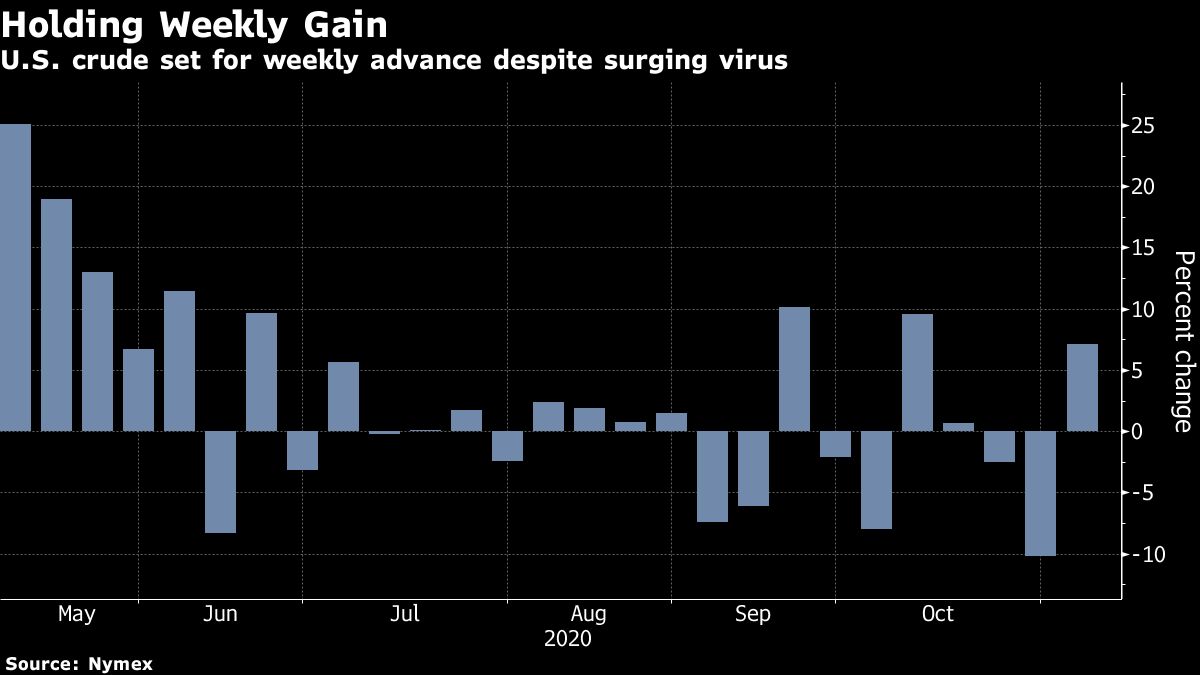 US crude oil weekly change chart [Bloomberg]