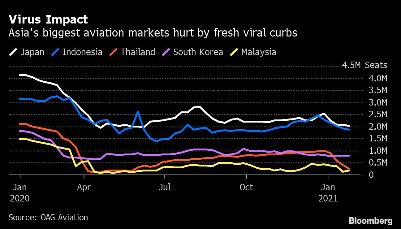 Asia airline seat capacity chart [Bloomberg]