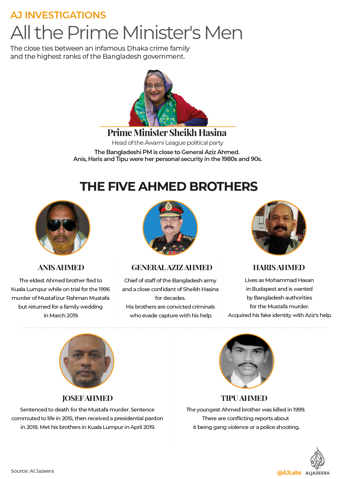 The Ahmed brothers and their releationship with Sheikh Hasina
