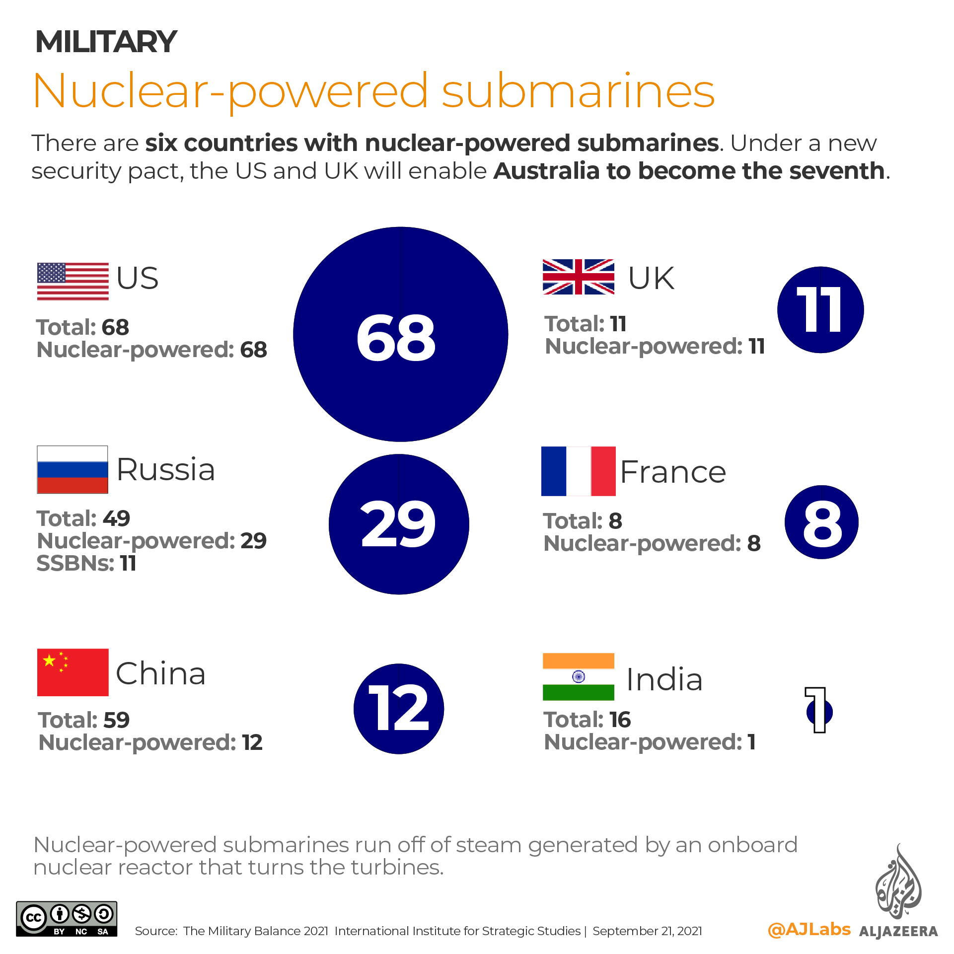 INTERACTIVE- Nuclear-powered submarines