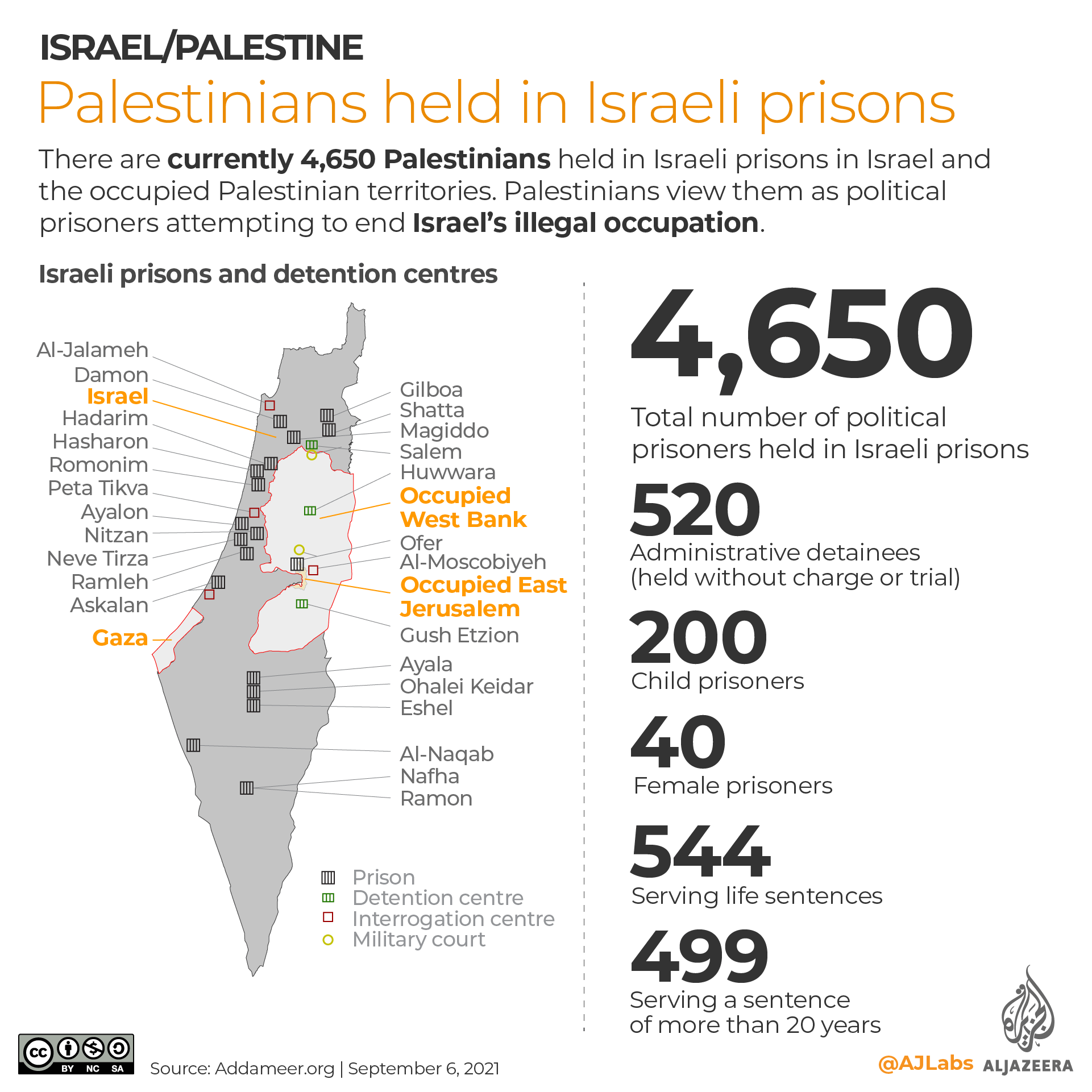 Palestinian prisoners