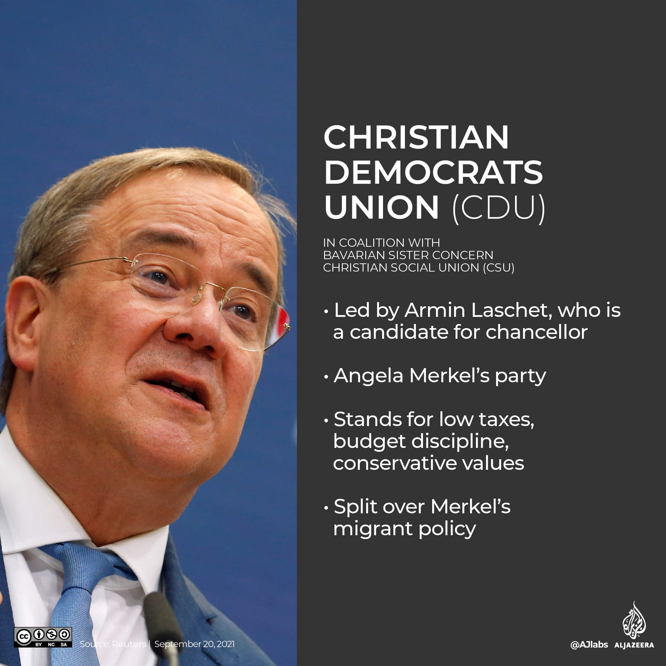 Germany's CDU profile