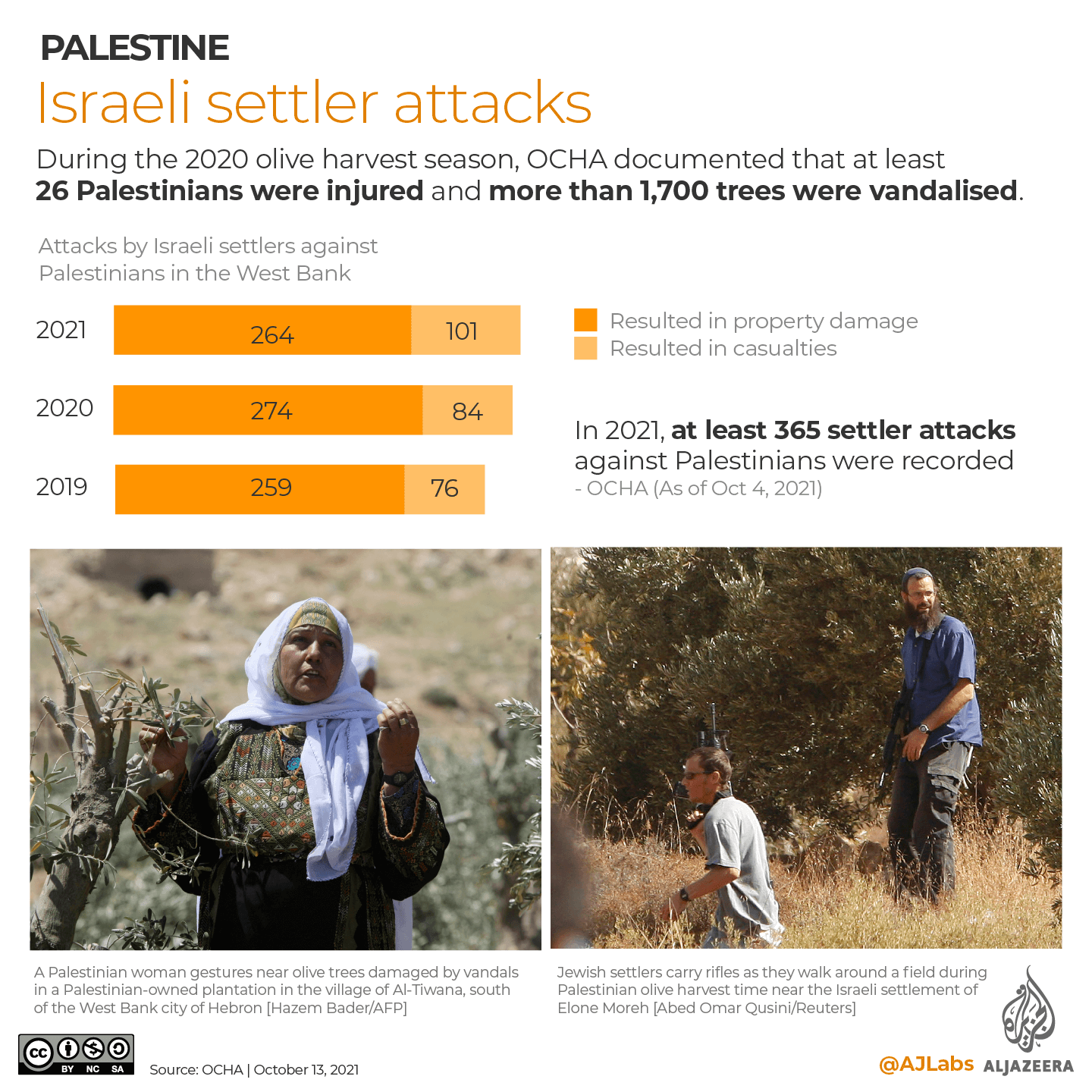 INTERACTIVE- 4 Settler violence