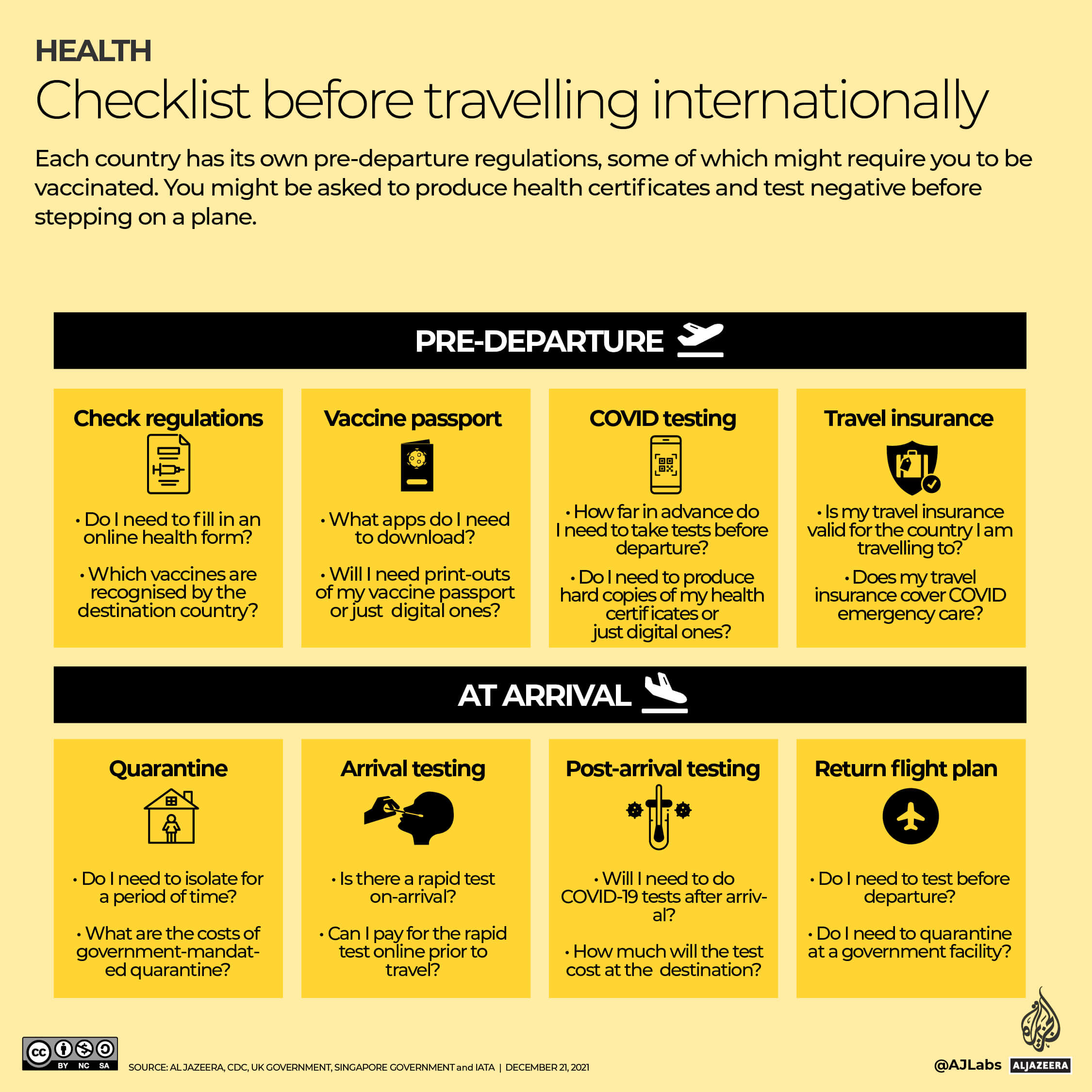 Pre-departure and arrival check lists for travelling with Covid-19
