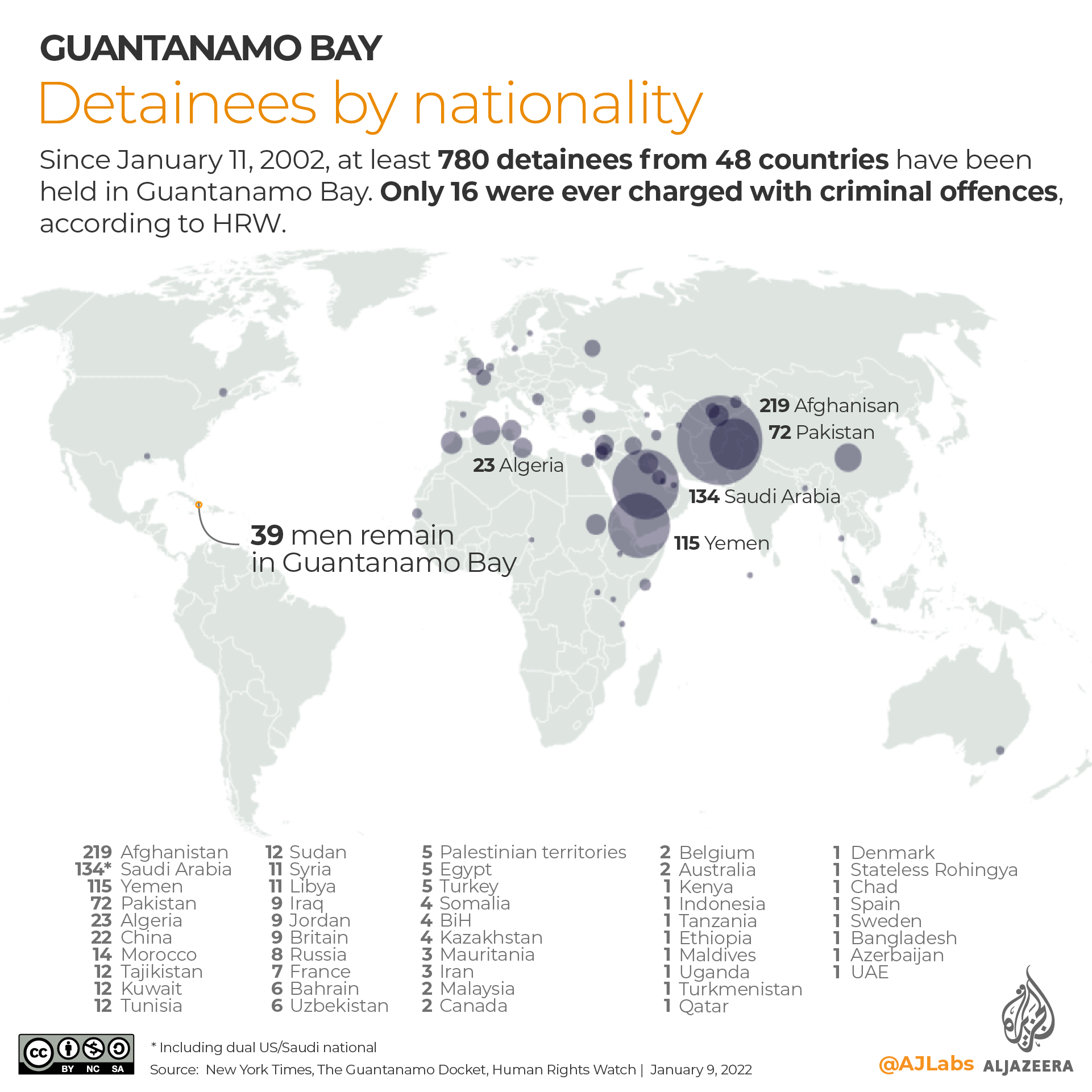 Infographic showing the Guantanamo Bay detainees by country.