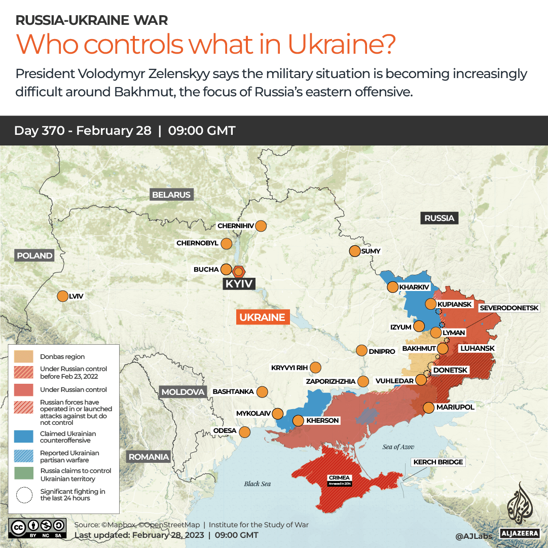 INTERACTIVE-WHO CONTROLS WHAT IN UKRAINE