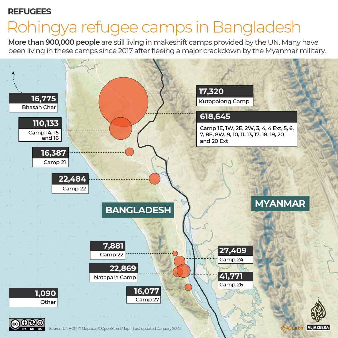 INTERACTIVE: Rohingya refugee camps in Bangladesh