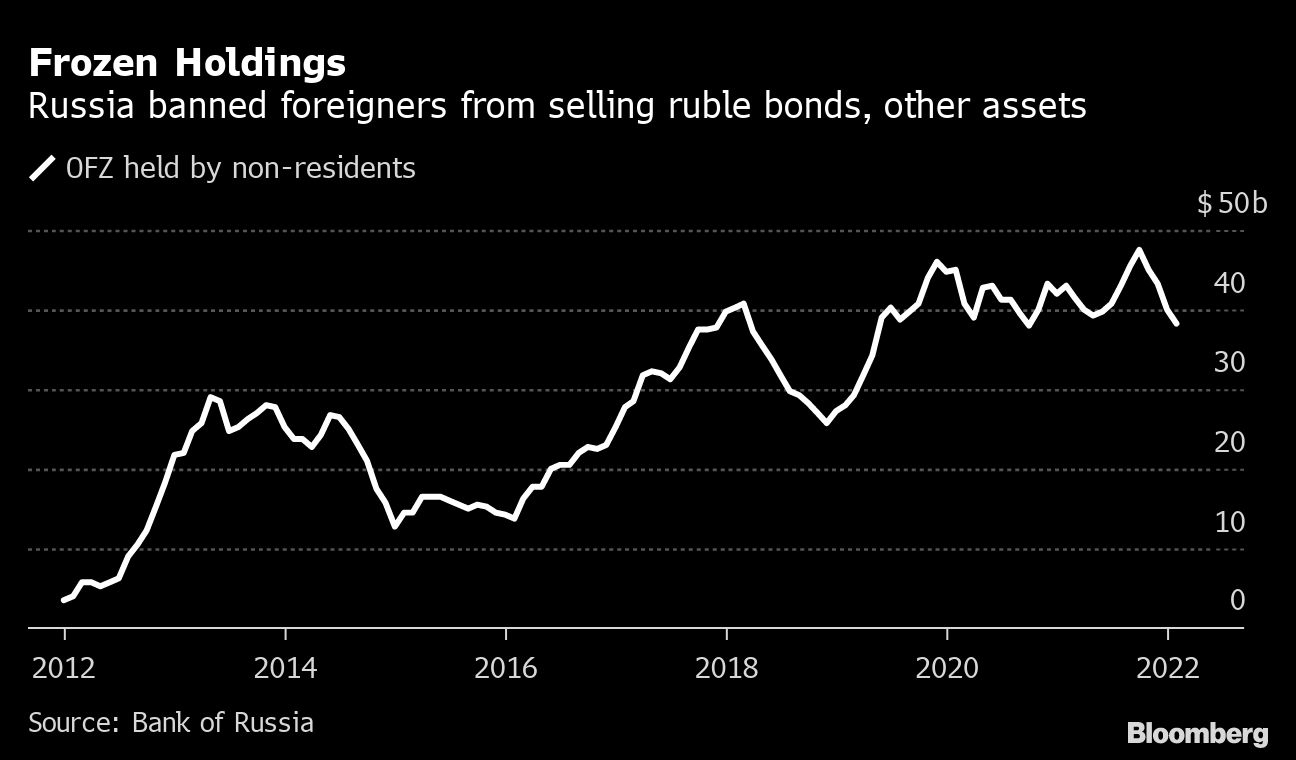 Russia more than doubles its key rate to shore up ruble