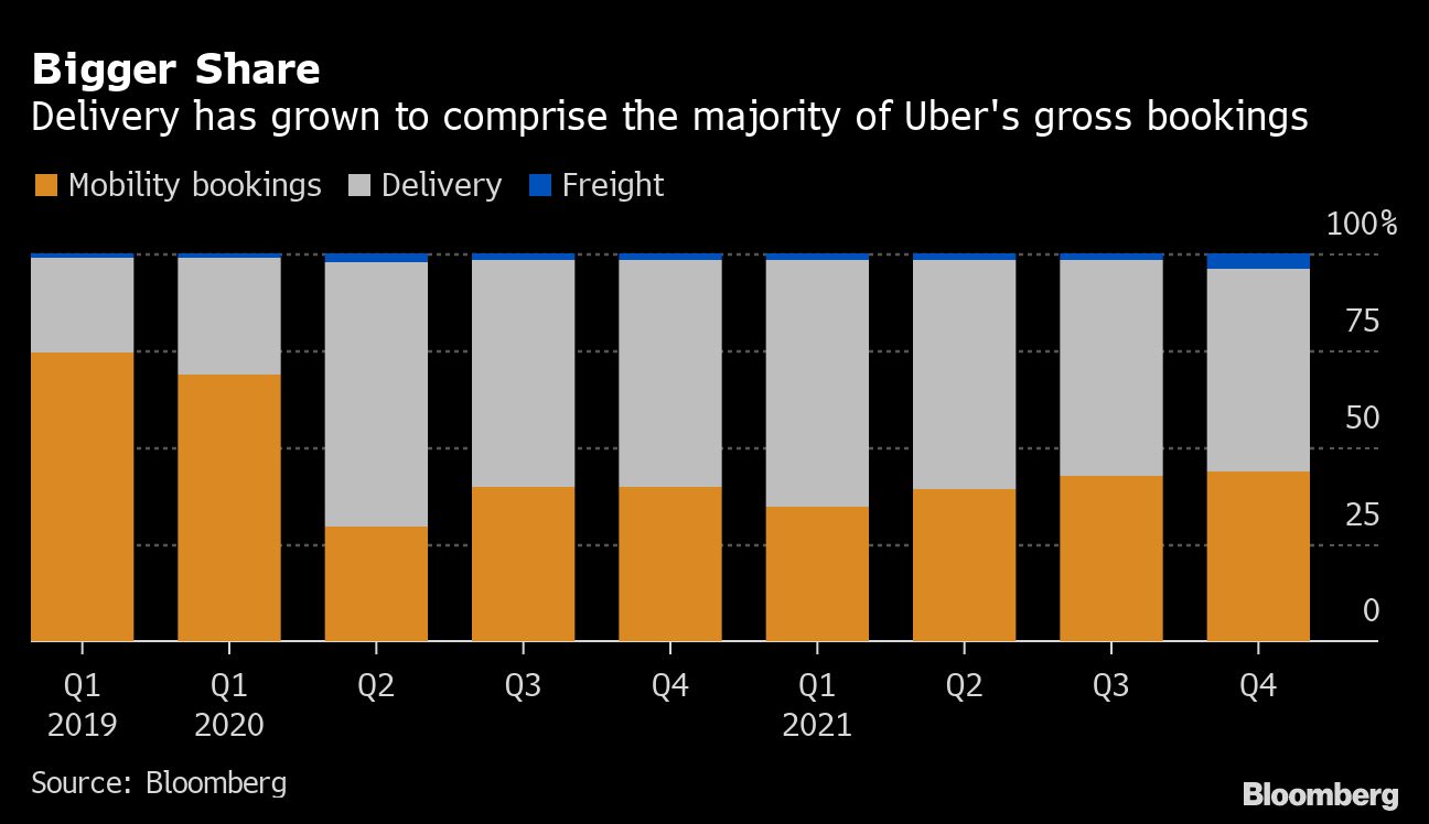 Uber graph