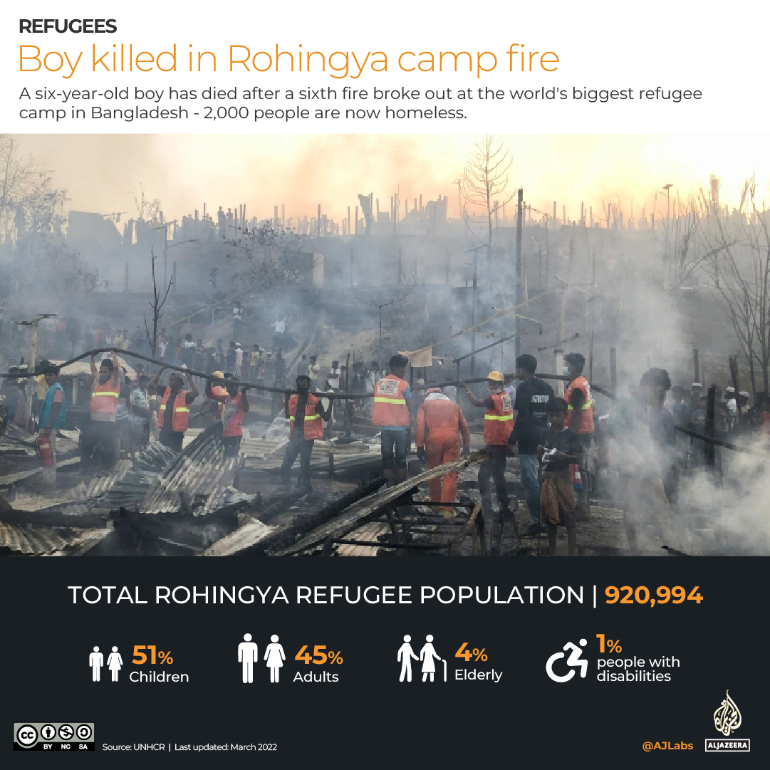 INTERACTIVE_ROHINGYA_MARCH9_2022-02-02-02