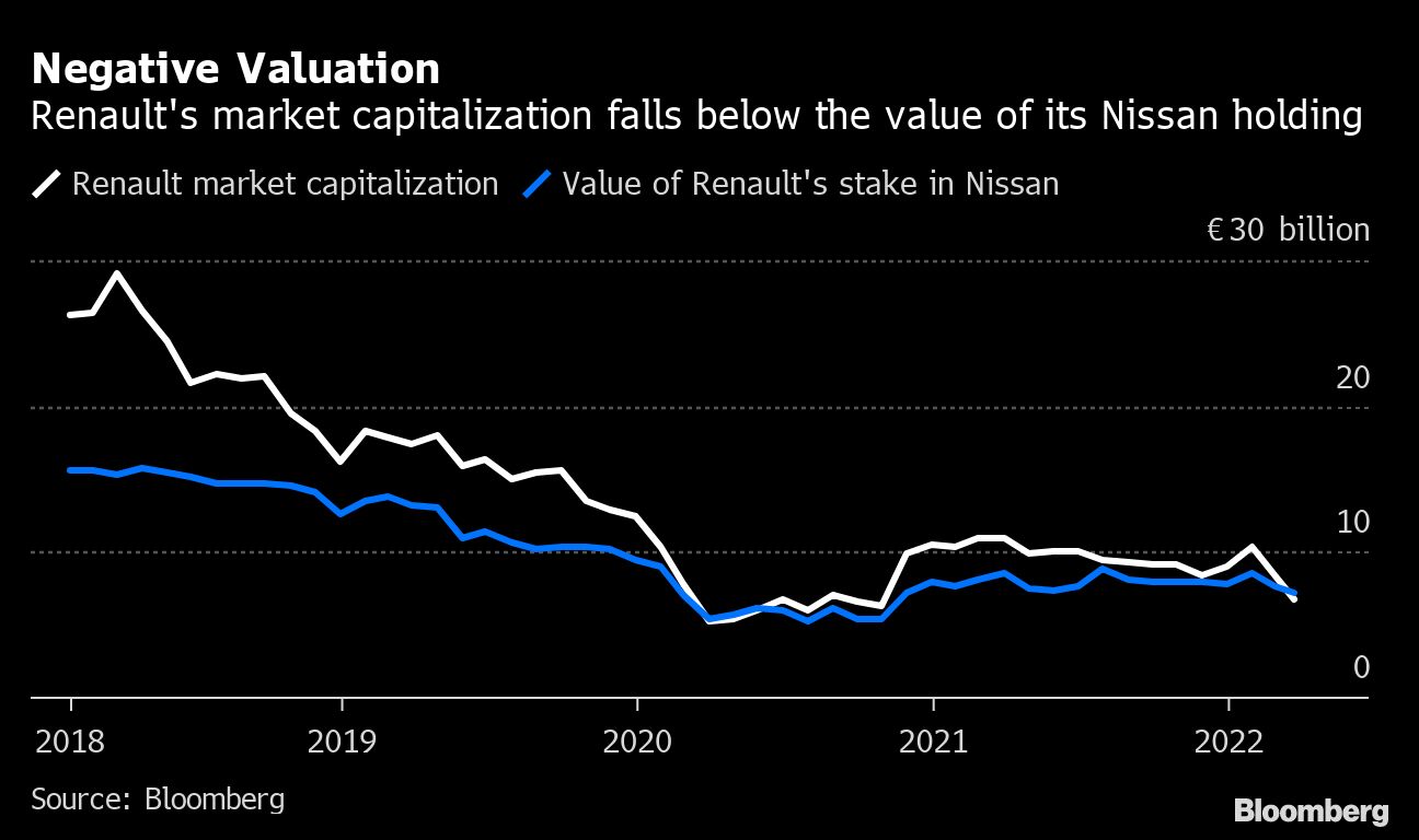 Negative Valuation