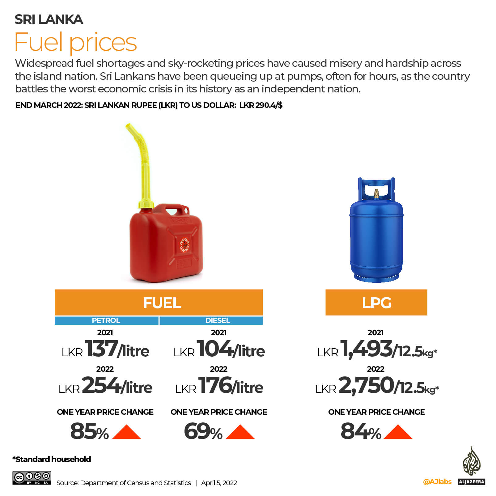 INTERACTIVE_SRI_LANKA_FFUEL PRICES