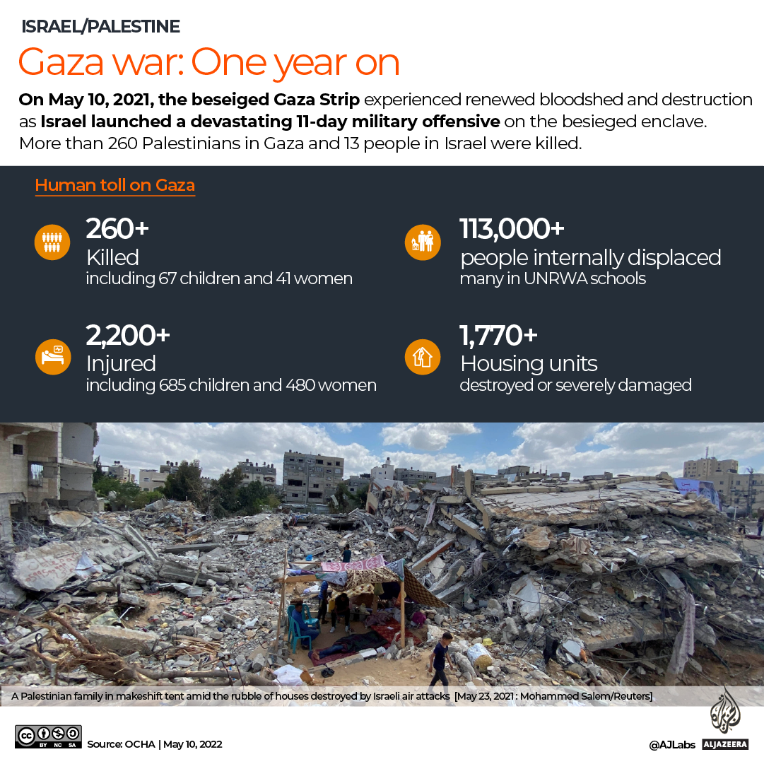 INTERACTIVE Gaza 2021 war