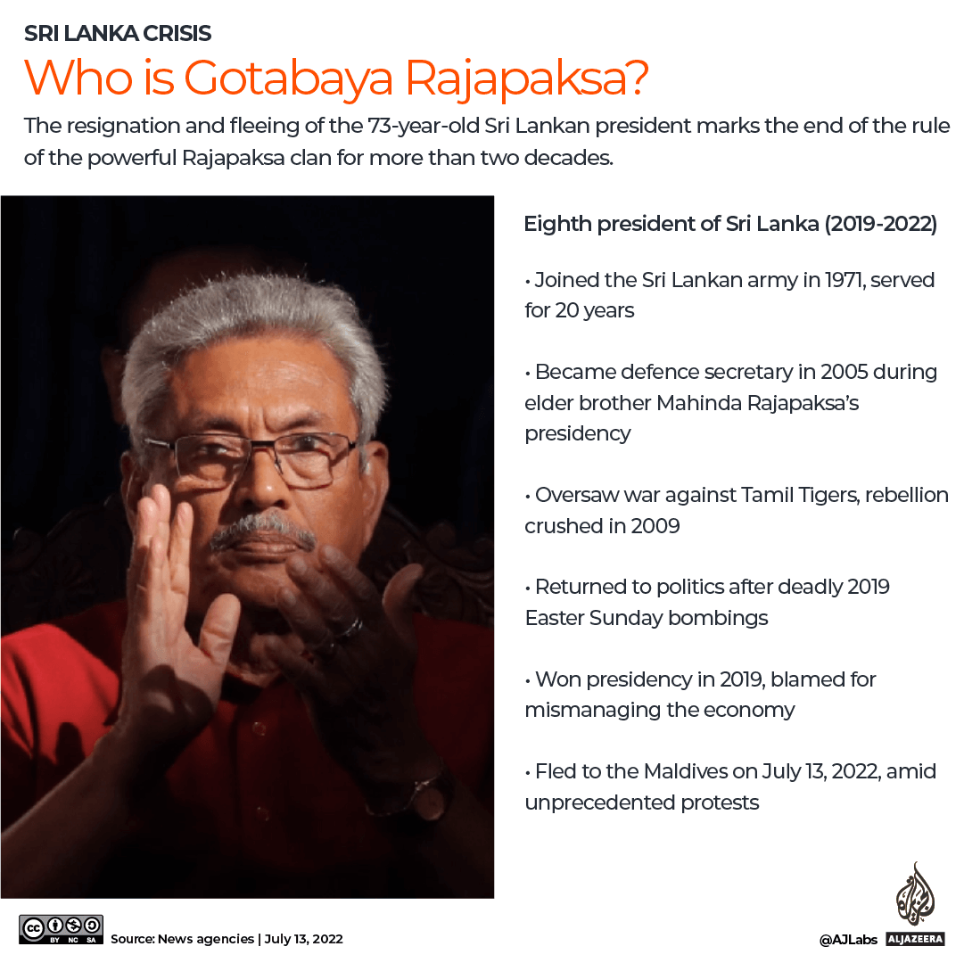 Interactive - Who is Gotabaya Rajapaksa?