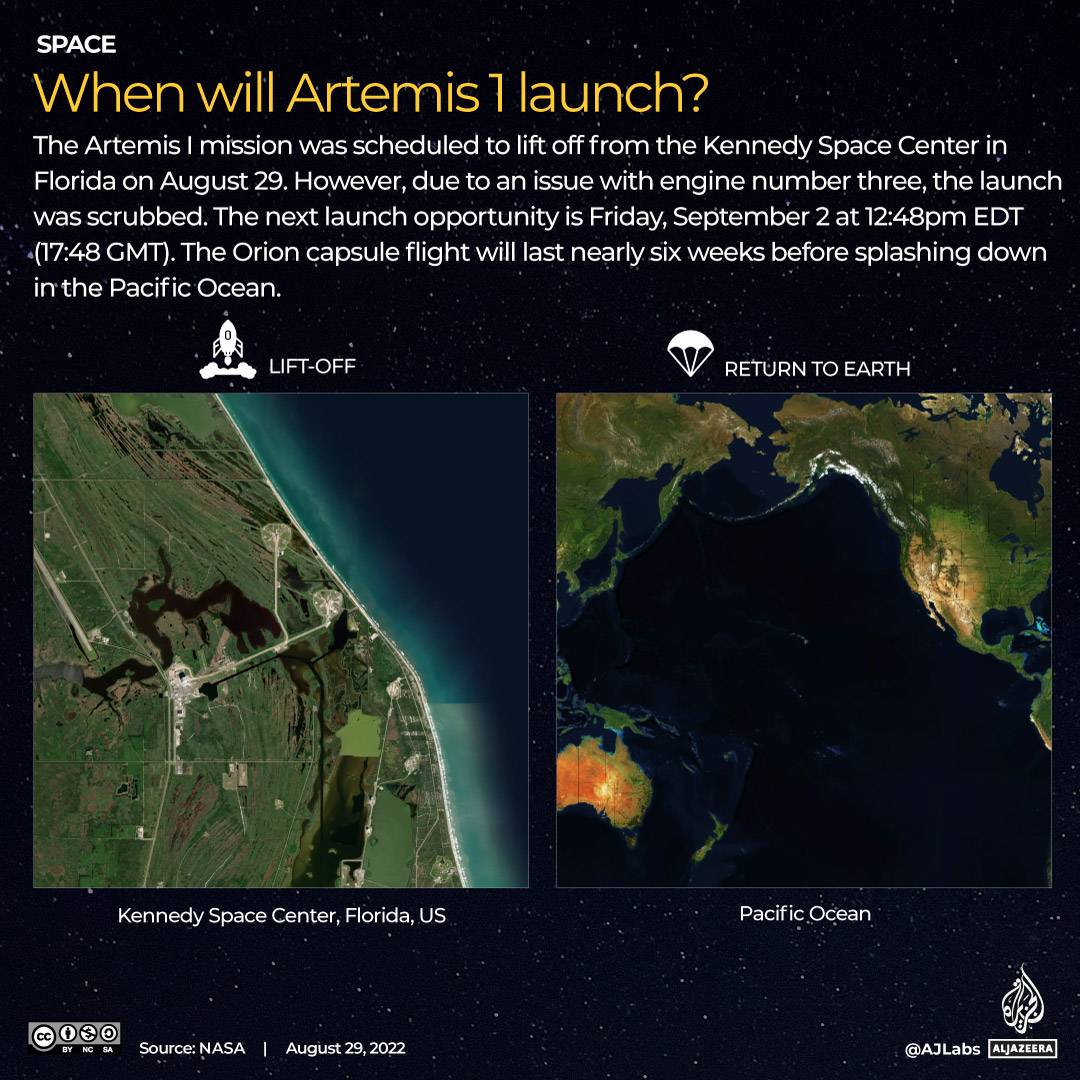 INTERACTIVE_ARTEMIS_LAUNCH_AUG2022_New