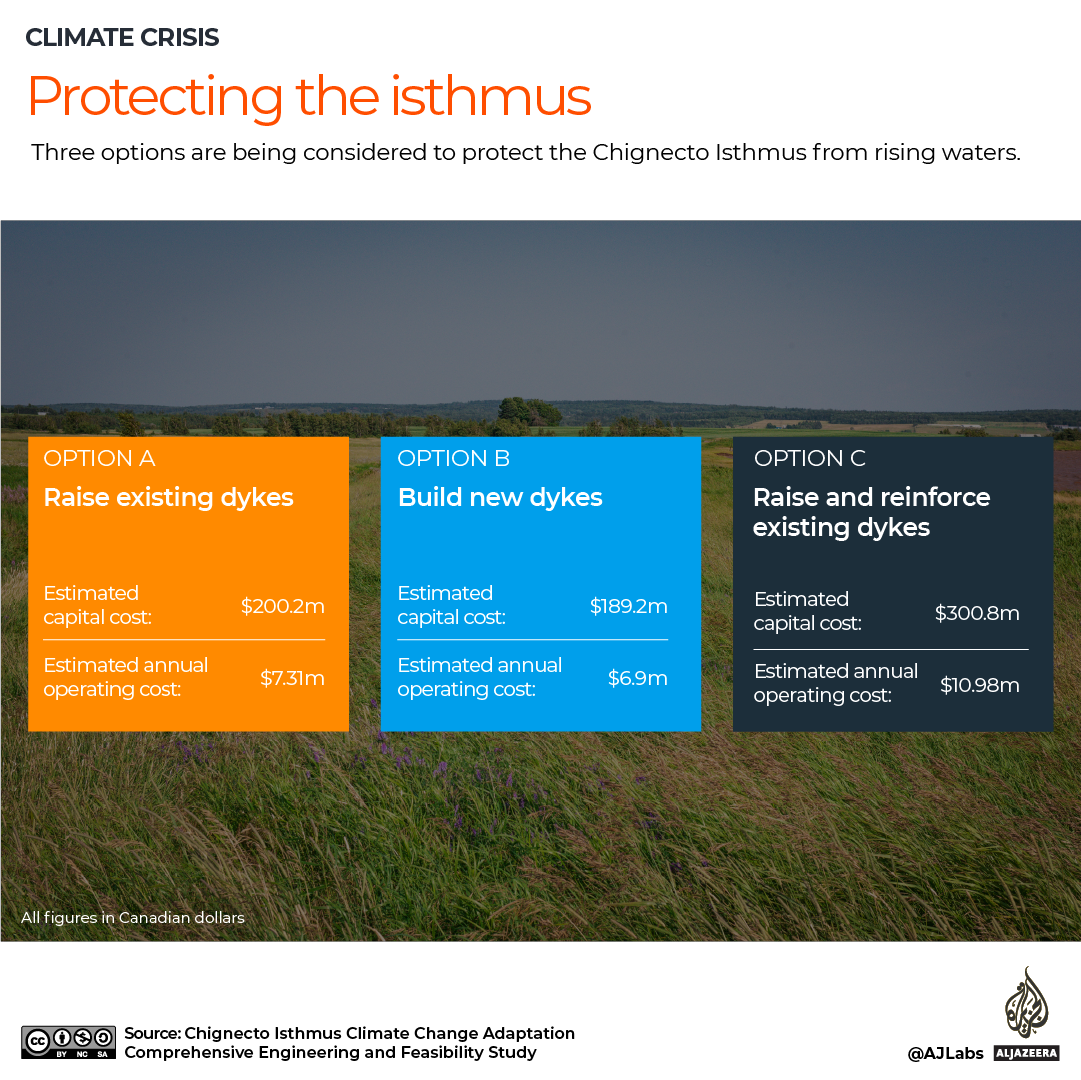 Climate crisis Canada