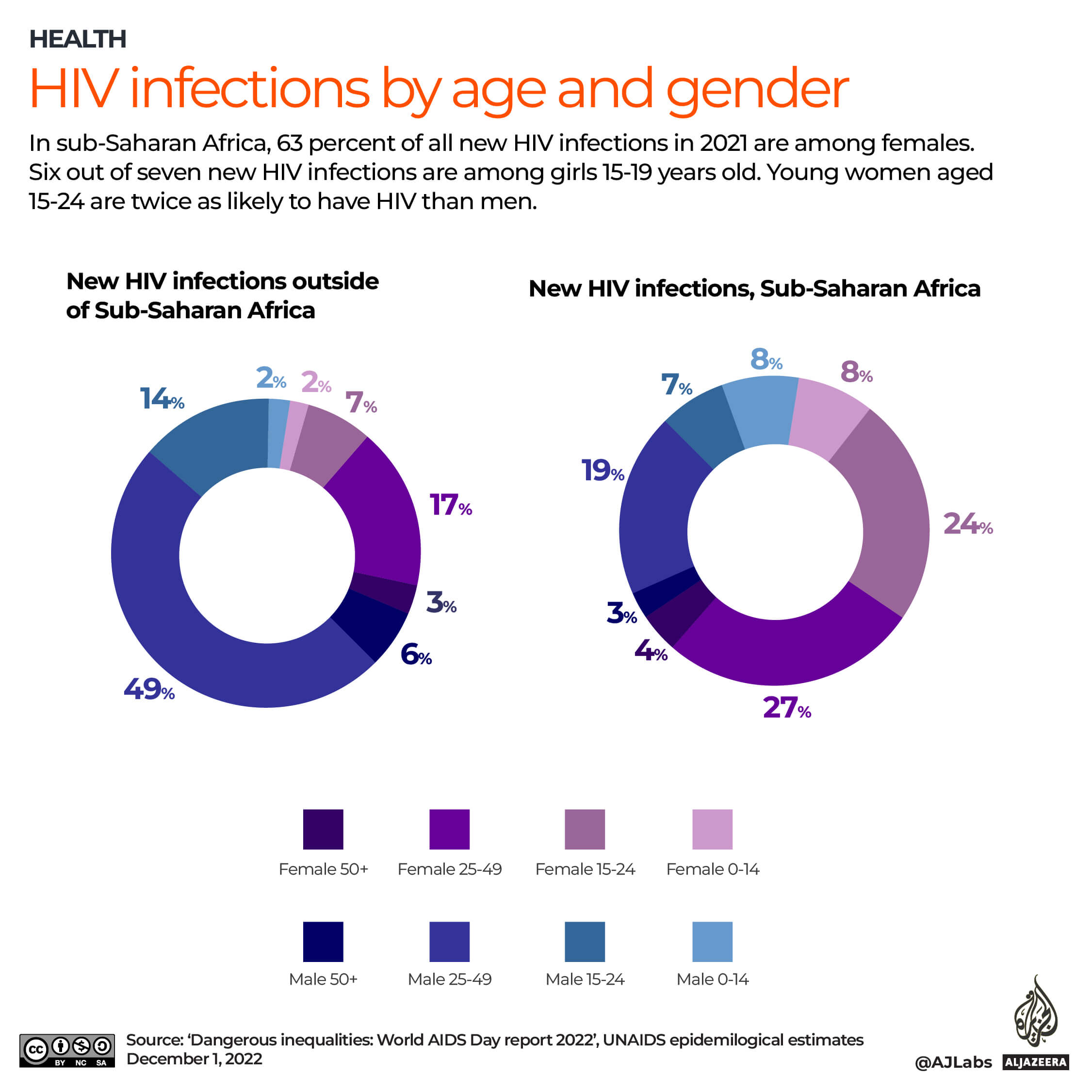 INTERACTIVE_WORLDAIDSDAY_2022_Women cases