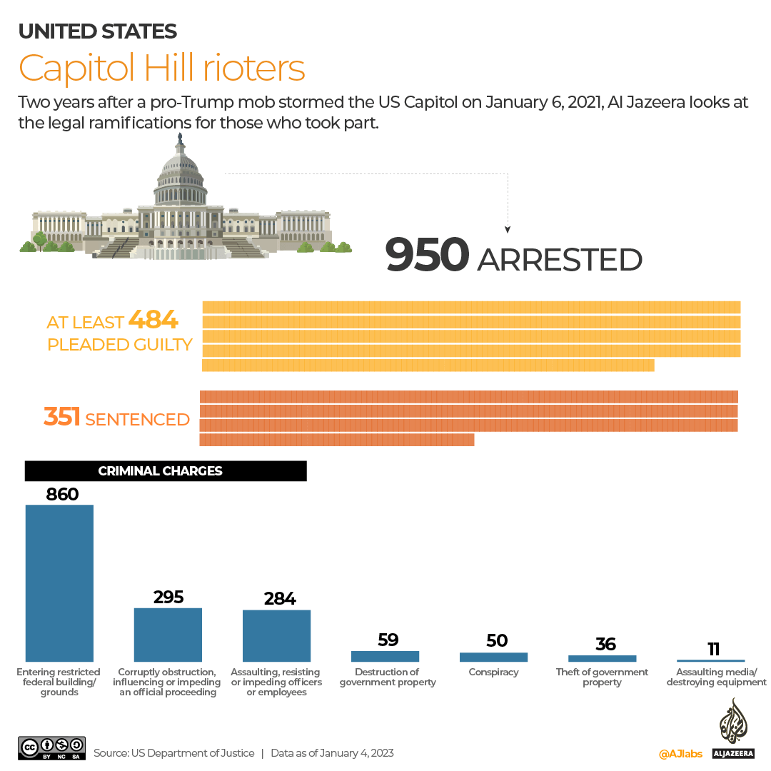 INTERACTIVE - CAPITOL RIOTS 2 YEARS_1