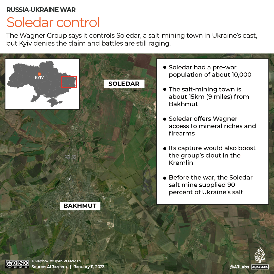 INTERACTIVE-SOLEDAR CONTROL