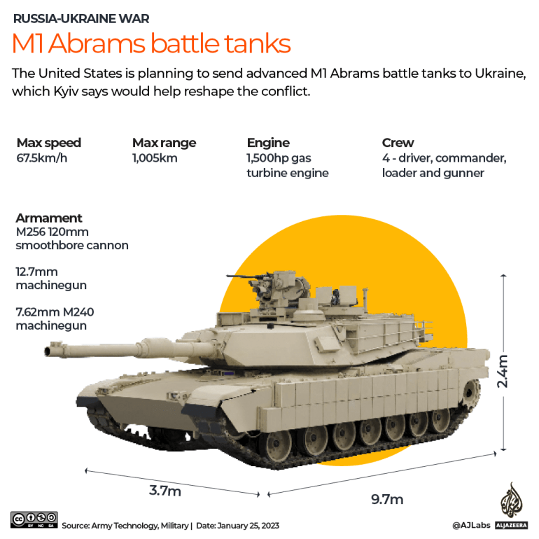 Abrams tanks