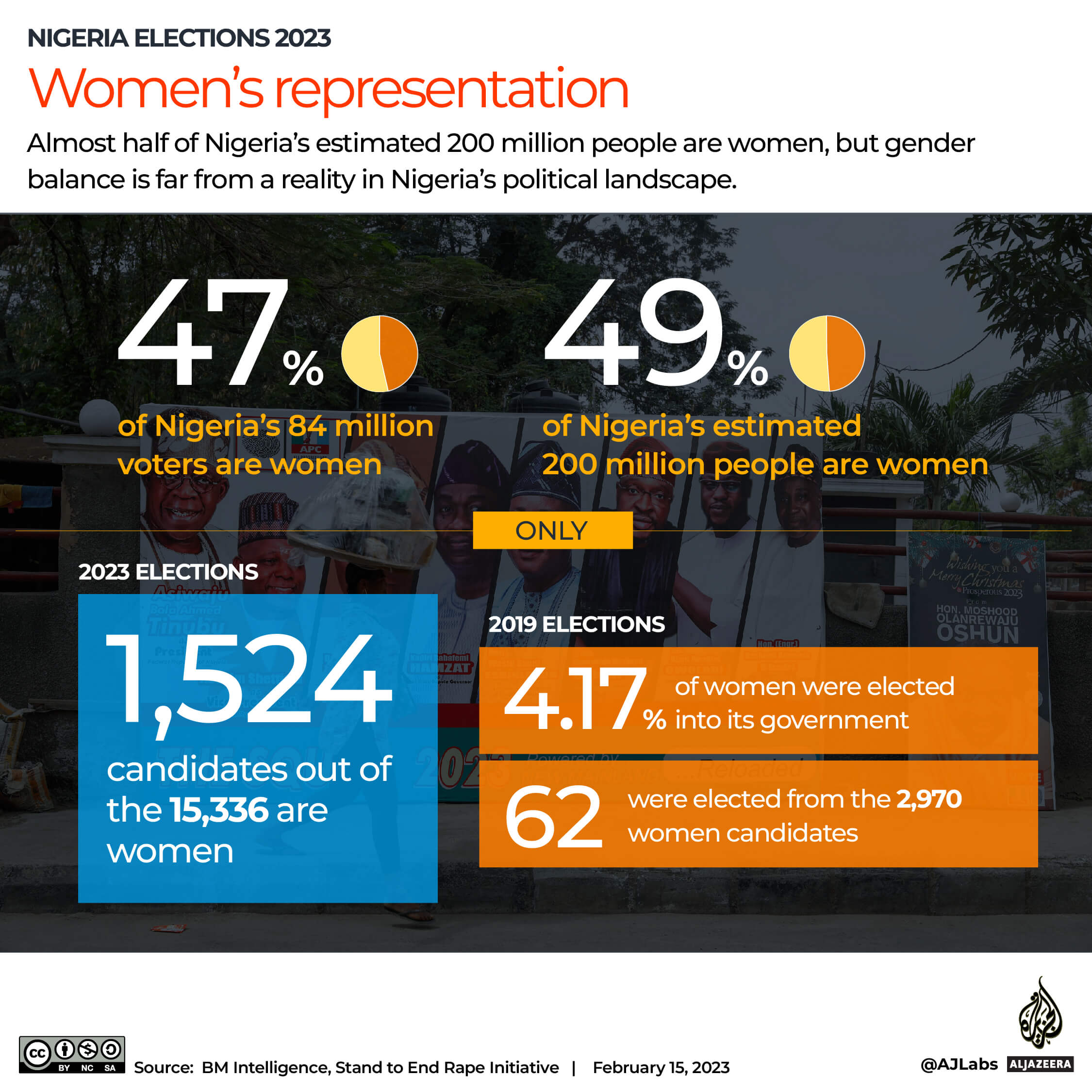 Interactive_Nigera_women_represenation