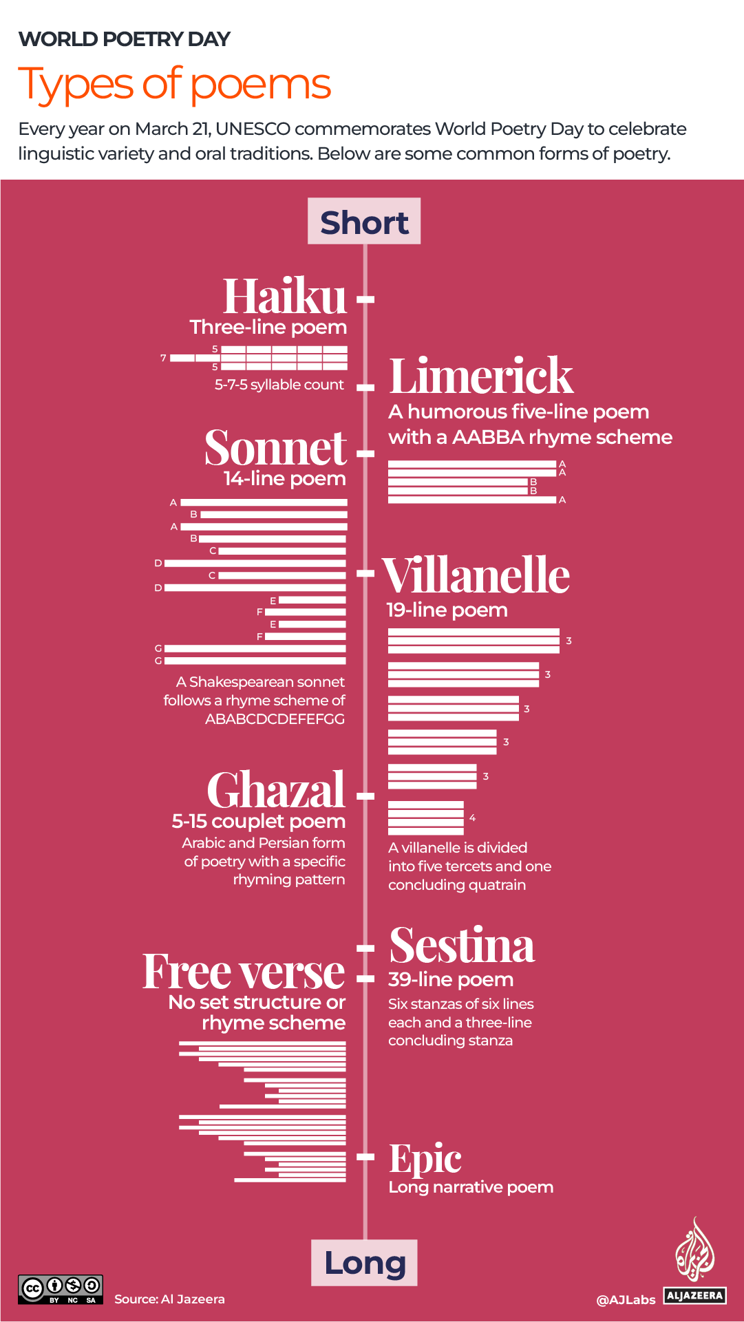 Interactive-AI poetry_TYPES_MAR21_2023