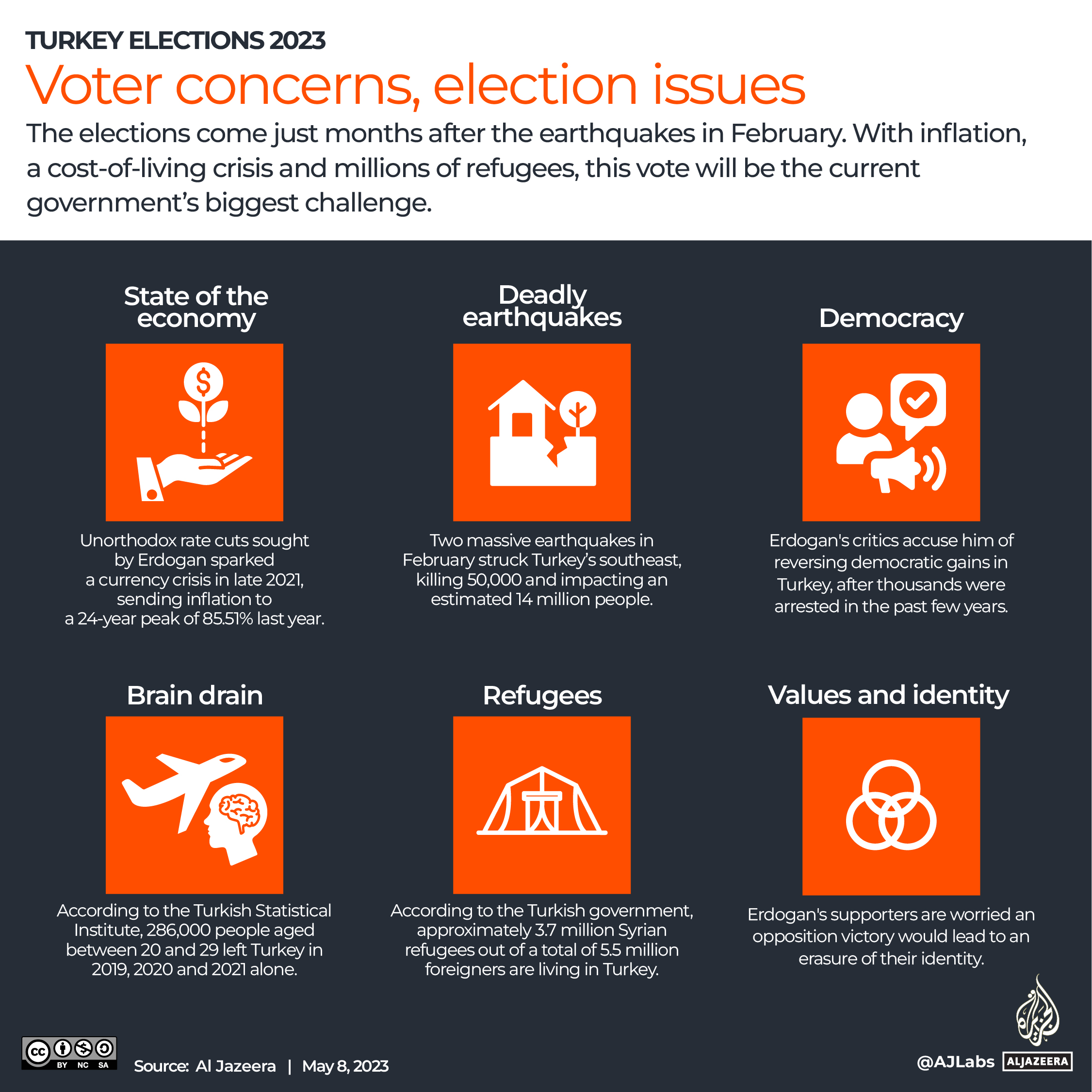 Interative_Turkey_elections_2023_9_1080x1350_Election issues_revsied2