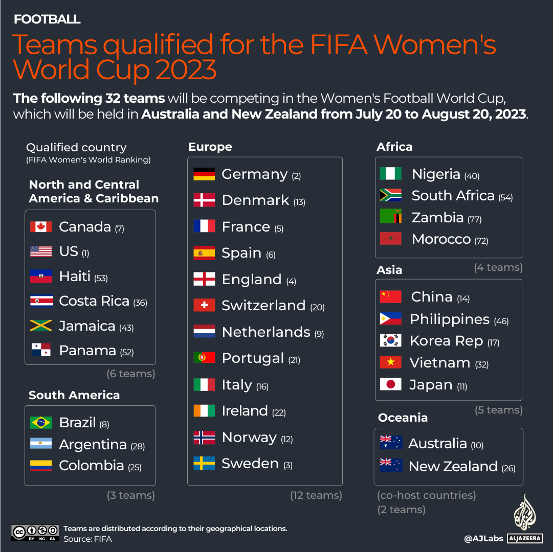 INTERACTIVE - Womens World Cup-Teams-qualified-2023-1689241987