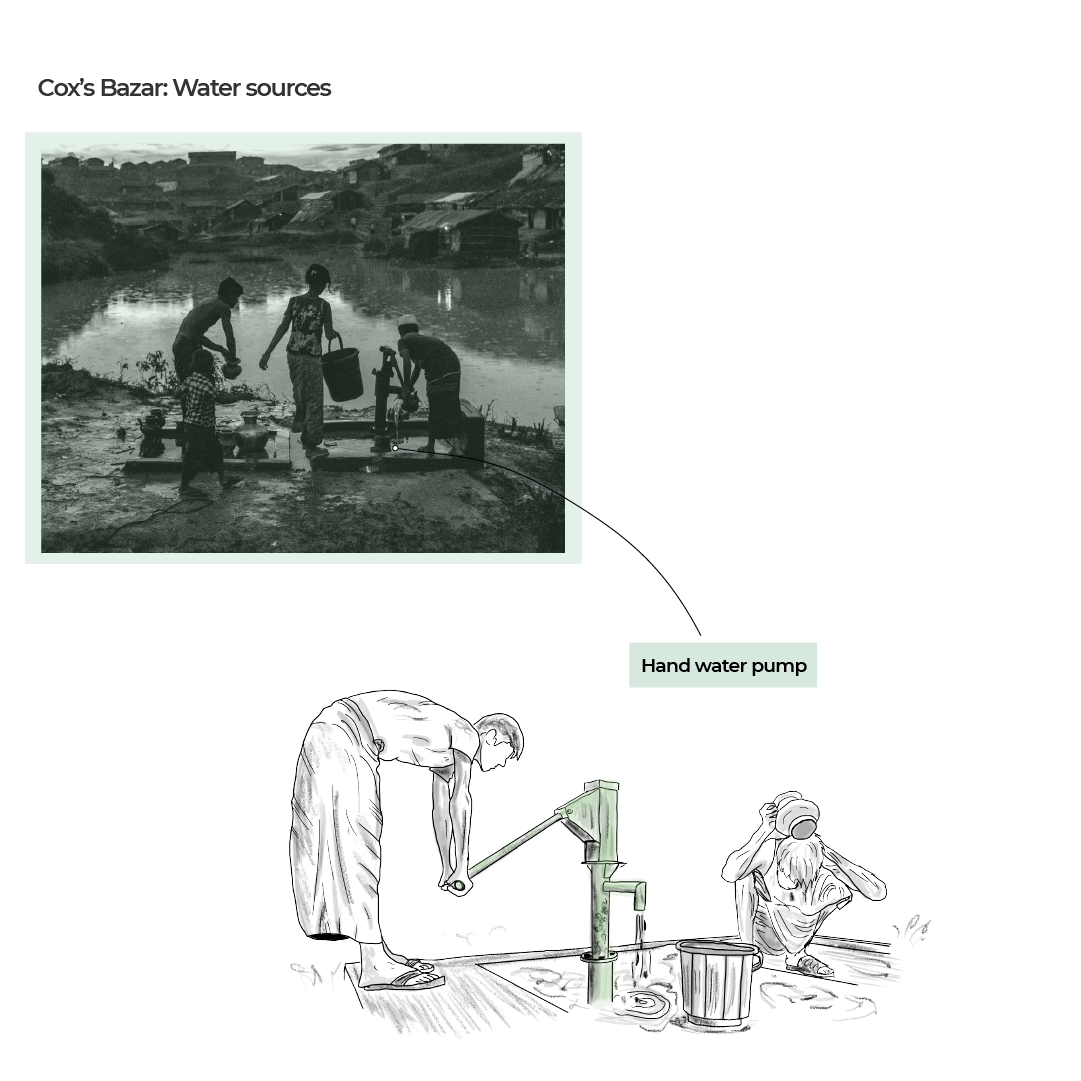INTERACTIVE - Rohingya water sources 1